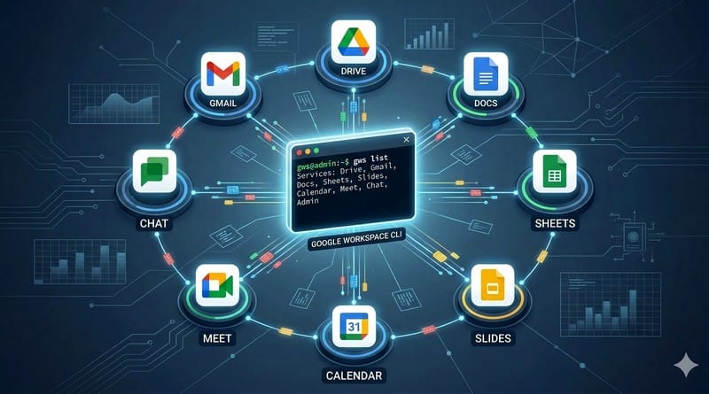Google Workspace CLI alias gws dans le Terminal