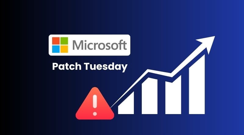 Microsoft previent IA va faire gonfler vos Patch Tuesday