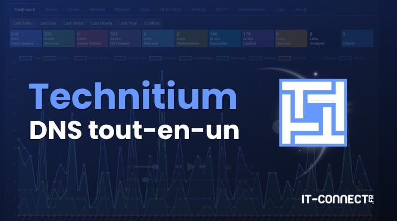 tuto technitium dns
