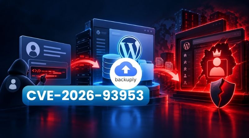 WordPress Backuply CVE 2026 93953